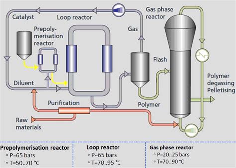 hdpe manufacturing process